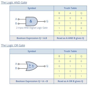 logic_gates