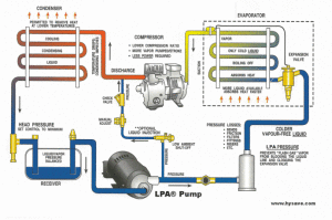 lpa-refrigeration-cycle-diagram5